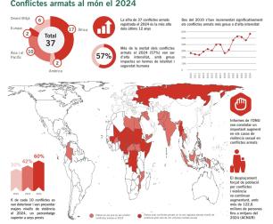 mapa_conflictes_Armats