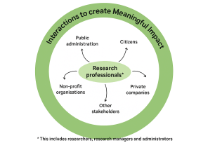 esquema_interaccions_recerca