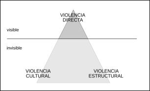triangle_violencia