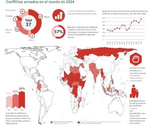 Infografía sobre conflictos armados en el mundo con mapa y gráficos