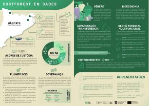 Infografia sobre el CustForest