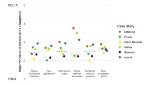 Scatter plot of data points, categorized by country, showing importance of factors.