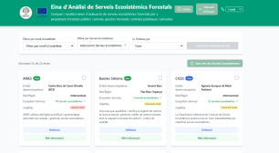 PEFC Ecosystem Services Platform