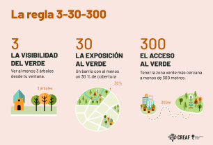 3-30-300, disseny: Alba Mas